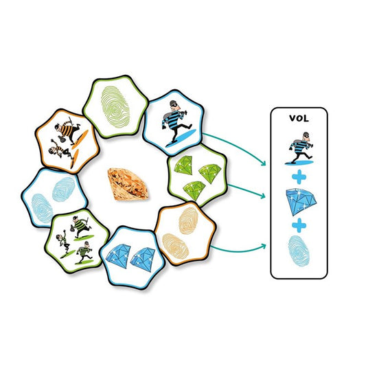 Boutique petites fleurs - Haut les mains ! - FLEXIQ